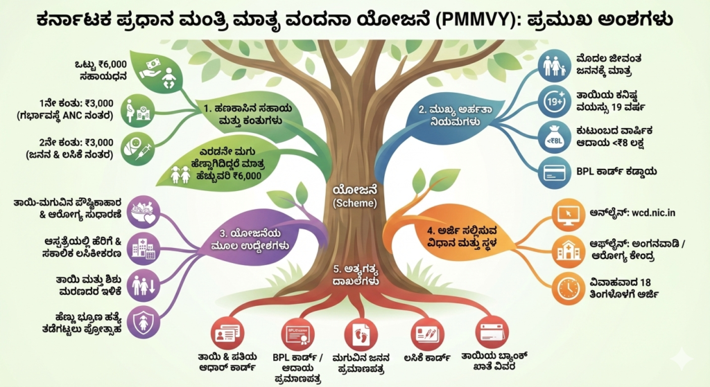 Pregnancy Scheme In Karnataka Apply Online