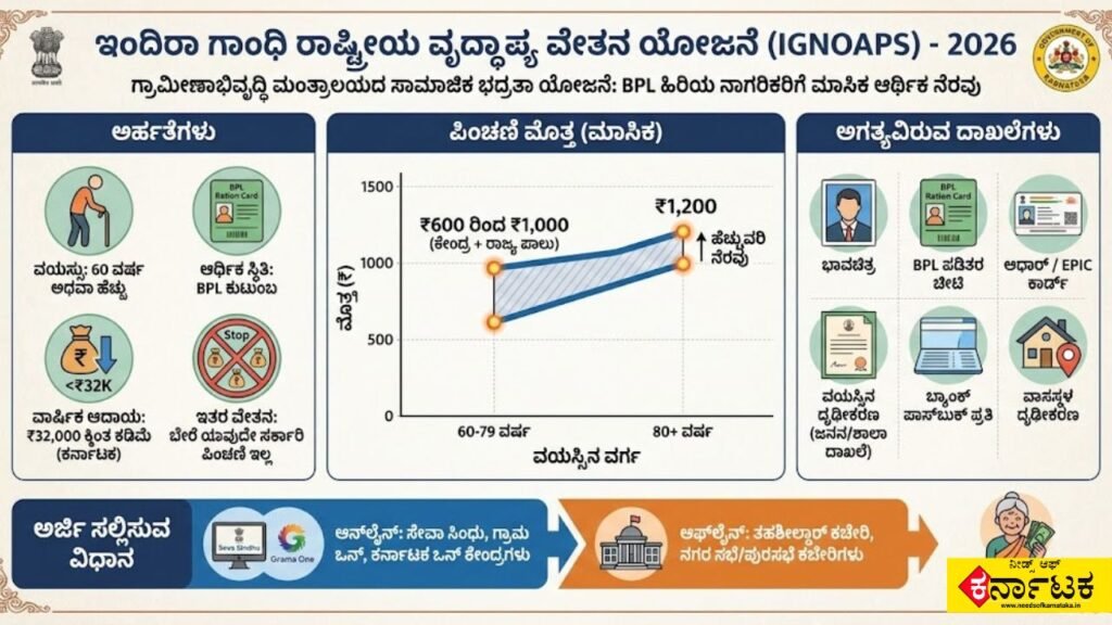 60 Years Pension Scheme In Karnataka