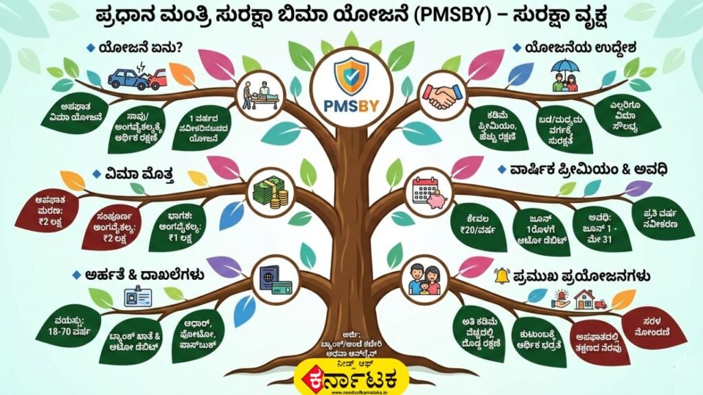 Pradhan Mantri Suraksha Bima Yojana