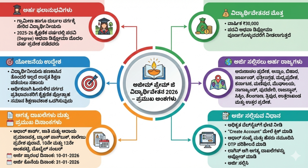 Vidyasiri Scholarship 2026 In Kannada