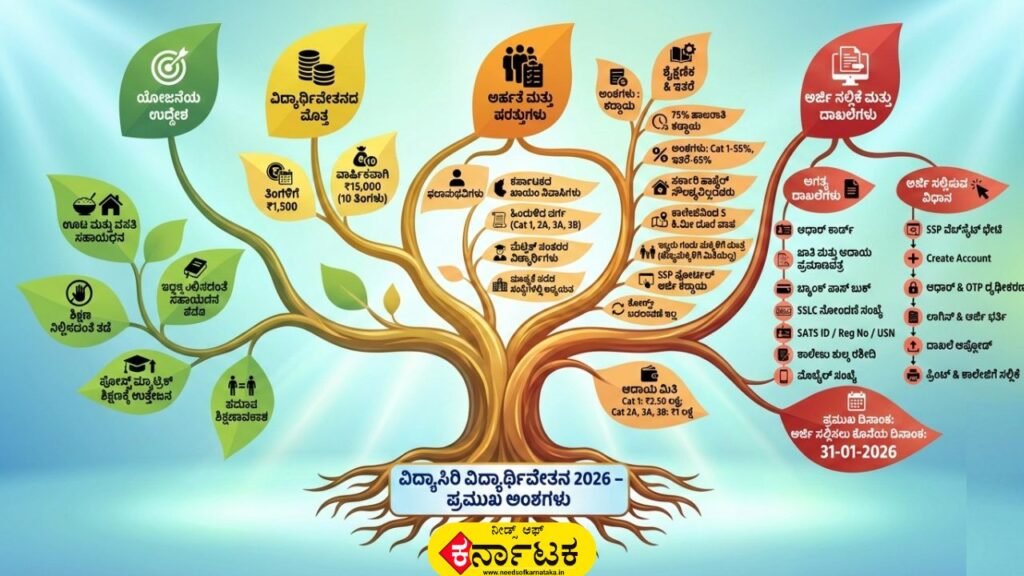 ವಿದ್ಯಾಸಿರಿ ವಿದ್ಯಾರ್ಥಿವೇತನ 2026 | Vidyasiri Scholarship 2026 In Kannada