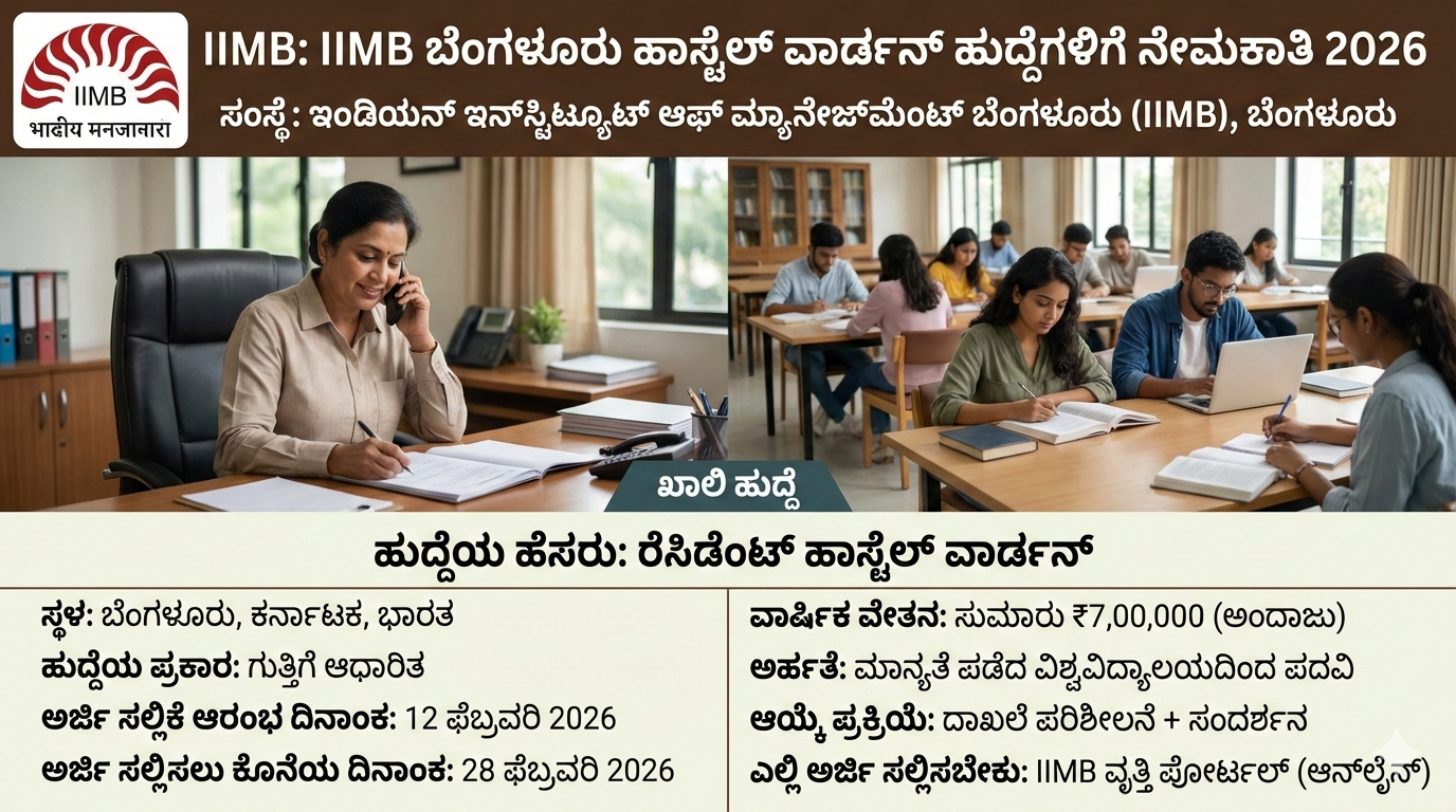 IIMB