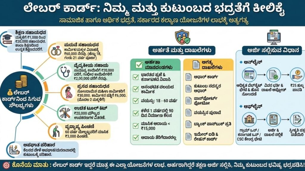 Labour Card Benefits