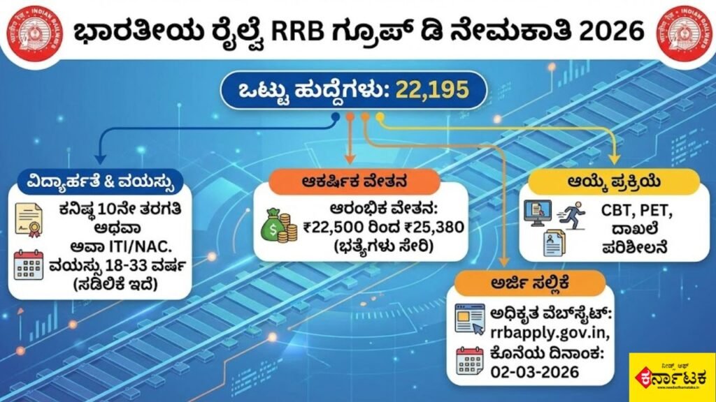 RRB Group D