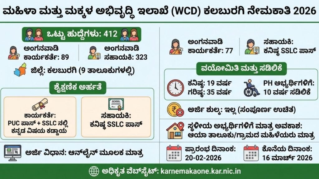 anganwadi recruitment kalaburagi