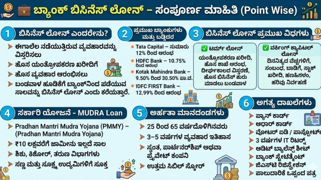 Bank Business Loan information In Kannada