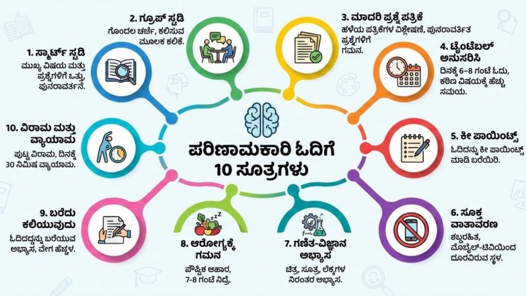SSLC Study Tips