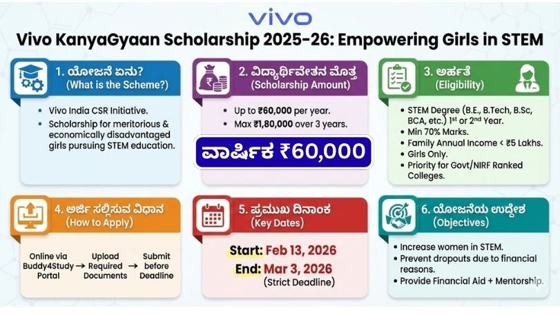 Vivo Scholarship In Kannada