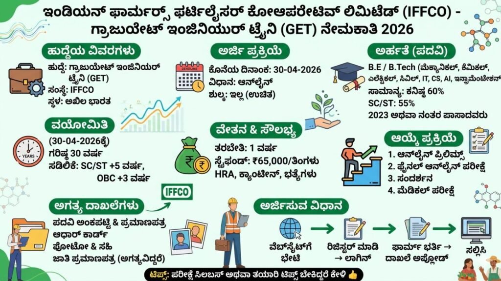 IFFCO