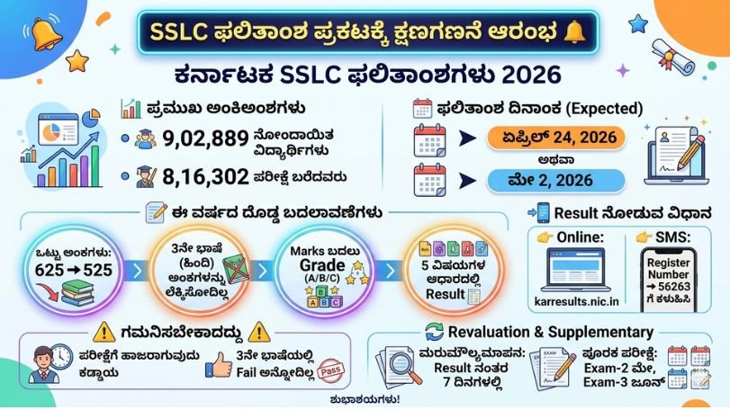 SSLC Result 2026