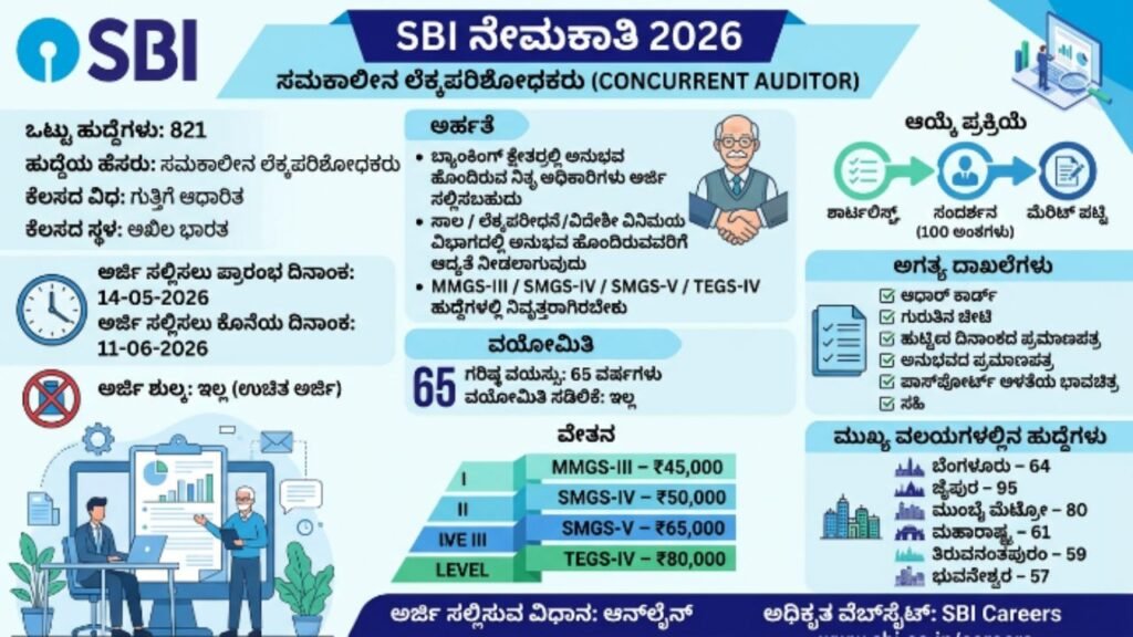 SBI