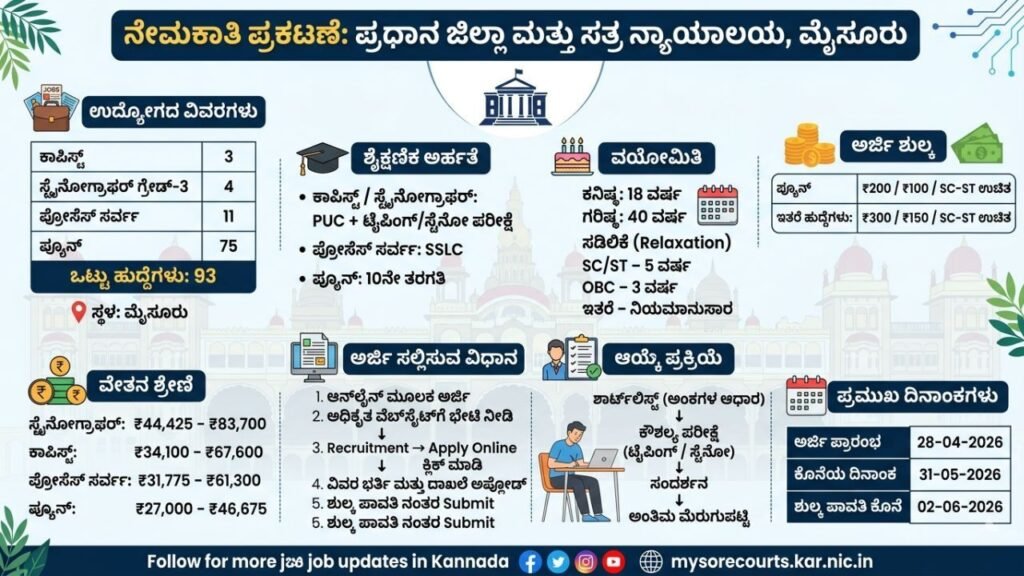Court Job