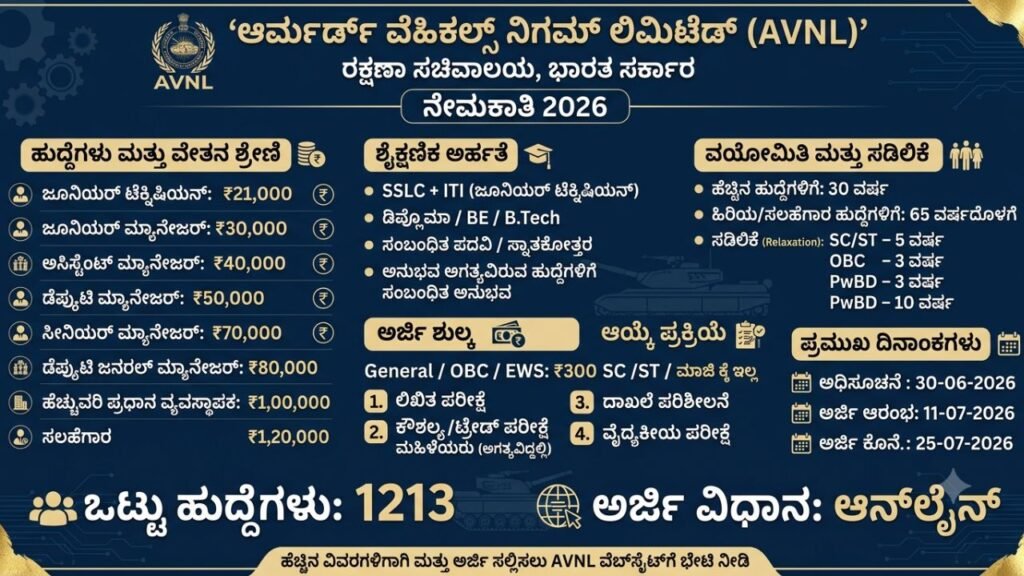 AVNL