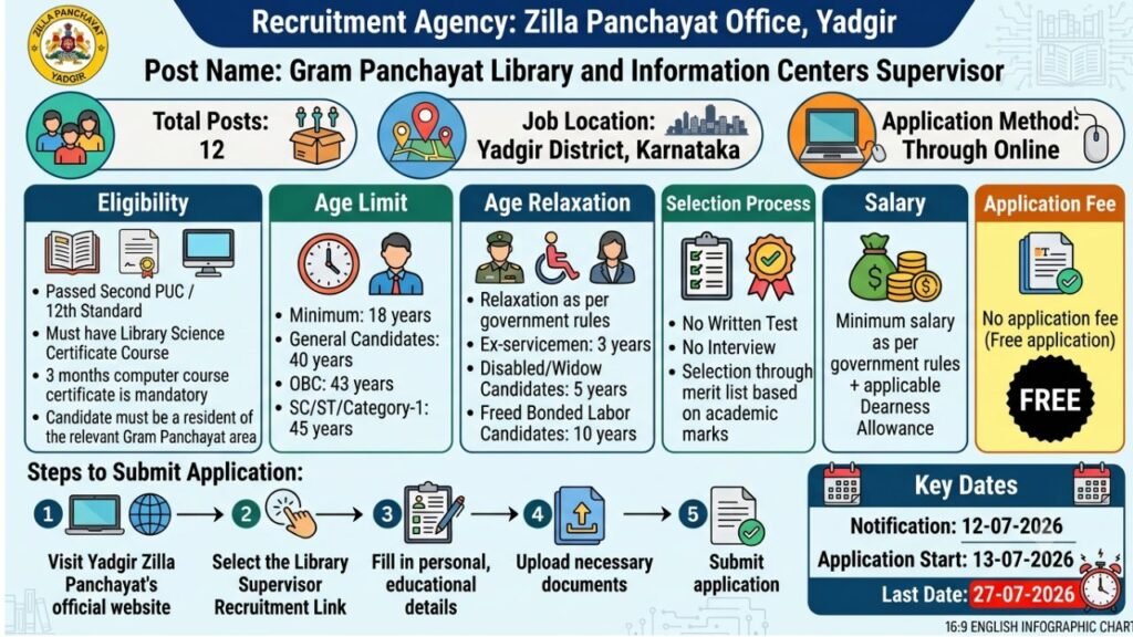 Zilla Panchayat