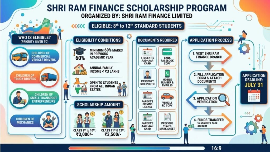 Shriram Finance
