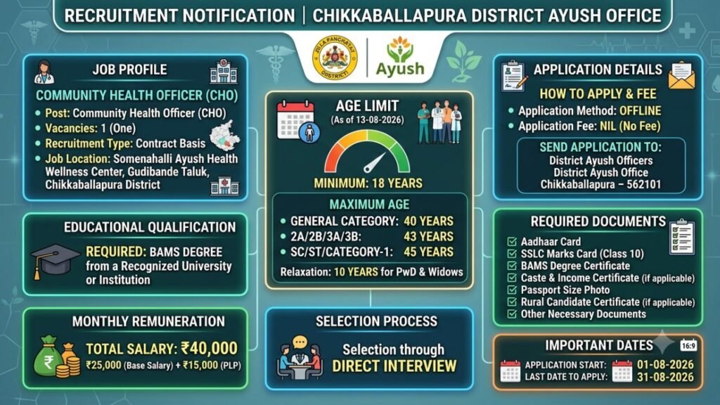 Chikkaballapur