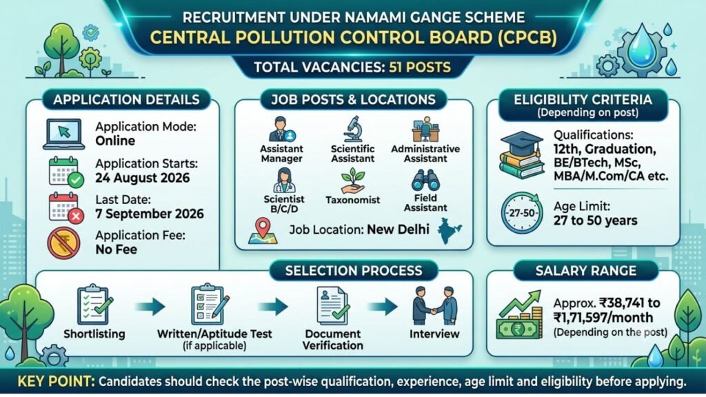 Data Entry Job