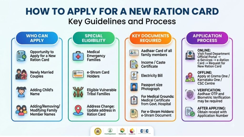 Ration